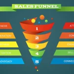 Sales Funnel