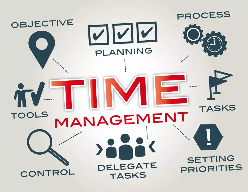 How to Use Effective Time Management Techniques in Business