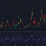 What does an Australian VIX option mean?