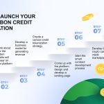 Tokenized Carbon Credits and Verifiable Climate Finance: A New Era of Trust